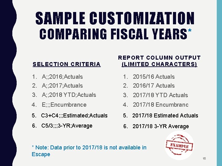 SAMPLE CUSTOMIZATION COMPARING FISCAL YEARS* SELECTION CRITERIA REPORT COLUMN OUTPUT (LIMITED CHARACTERS) 1. A;