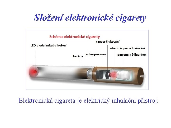 Složení elektronické cigarety Elektronická cigareta je elektrický inhalační přistroj. 