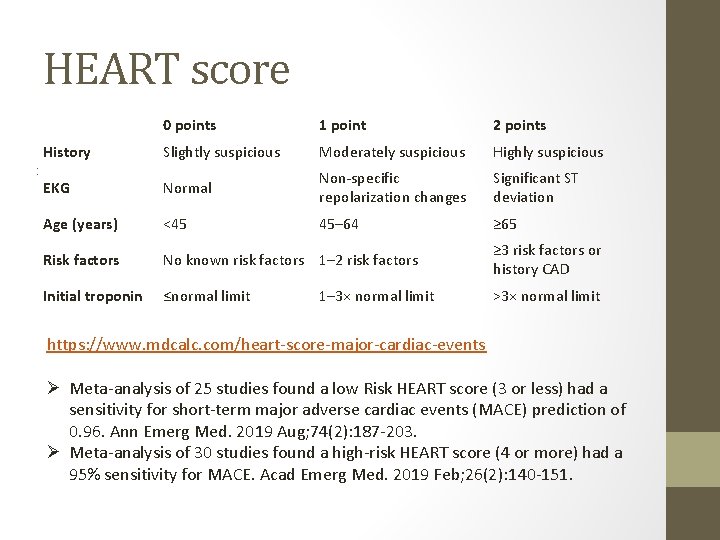 Heart score mdcalc