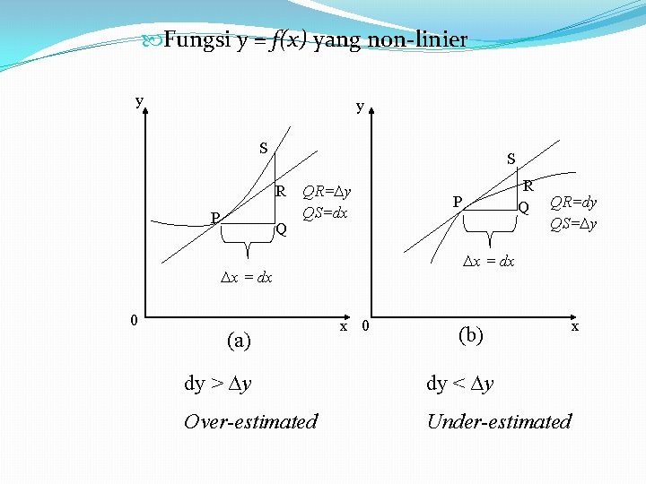  Fungsi y = f(x) yang non-linier y y S S R P Q