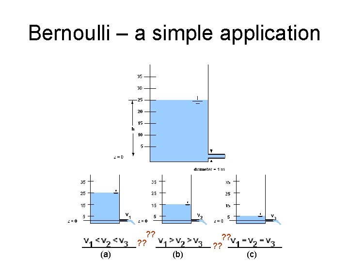 Bernoulli – a simple application ? ? (a) (b) ? ? (c) 
