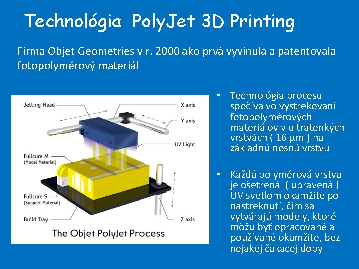 Technológia Poly. Jet 3 D Printing Firma Objet Geometries v r. 2000 ako prvá