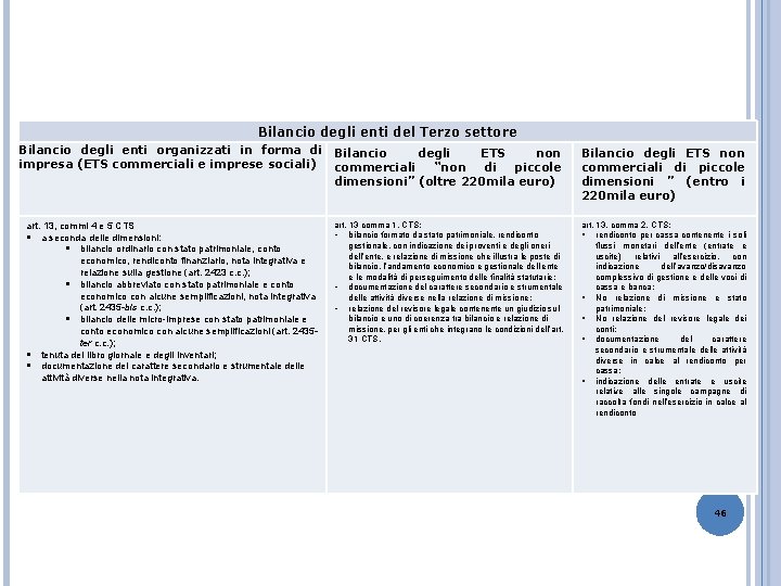 Bilancio degli enti del Terzo settore Bilancio degli enti organizzati in forma di impresa