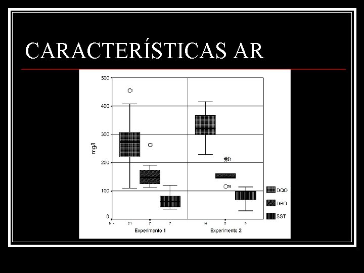 CARACTERÍSTICAS AR 