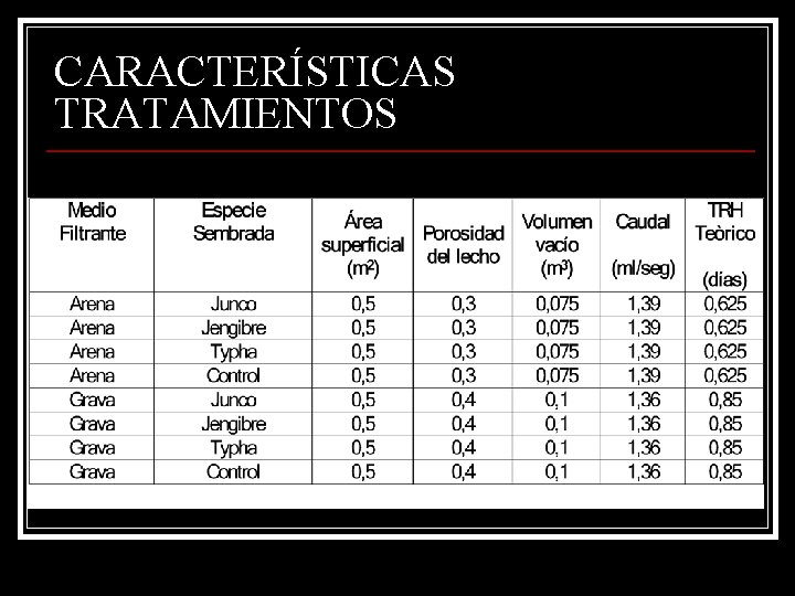 CARACTERÍSTICAS TRATAMIENTOS 