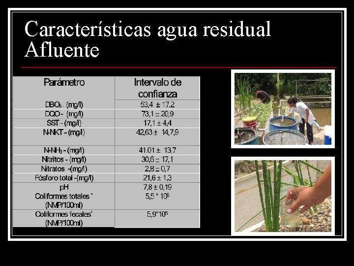 Características agua residual Afluente 