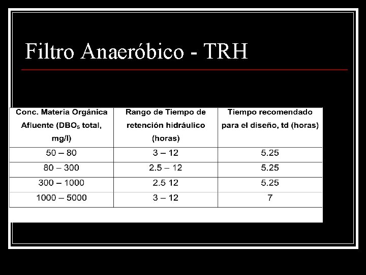 Filtro Anaeróbico - TRH 