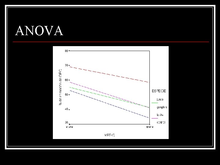 ANOVA 