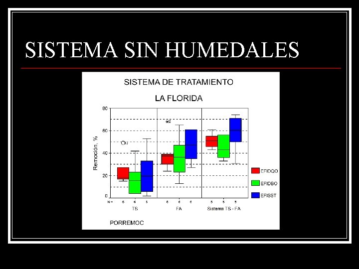 SISTEMA SIN HUMEDALES 