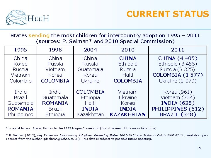 CURRENT STATUS States sending the most children for intercountry adoption 1995 – 2011 (sources: