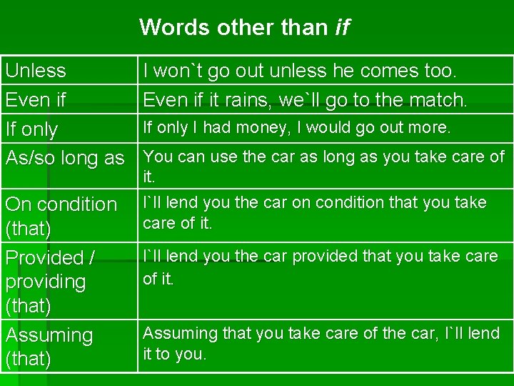 Words other than if Unless Even if If only As/so long as On condition