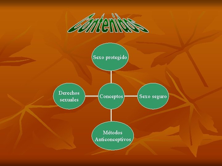 Sexo protegido Derechos sexuales Conceptos Métodos Anticonceptivos Sexo seguro Sexo protegido Derechos sexuales Conceptos Métodos Anticonceptivos Sexo seguro