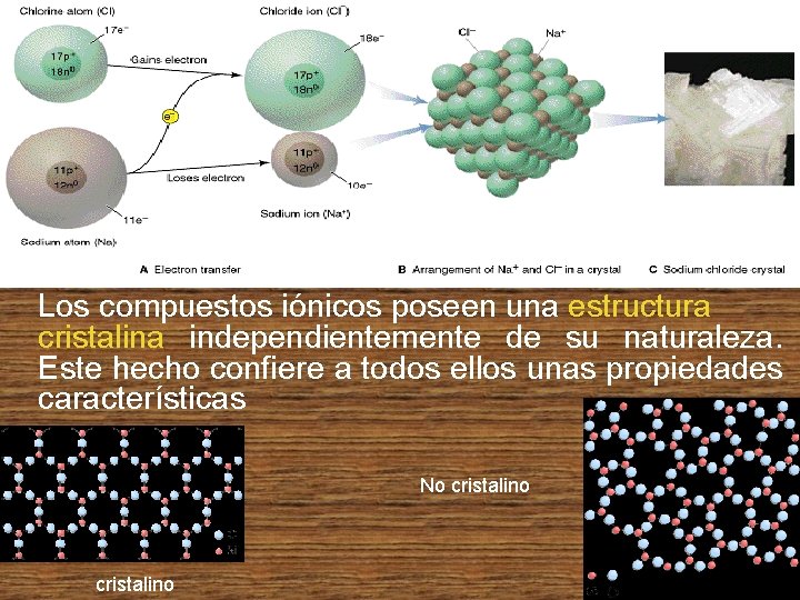 Los compuestos iónicos poseen una estructura cristalina independientemente de su naturaleza. Este hecho confiere