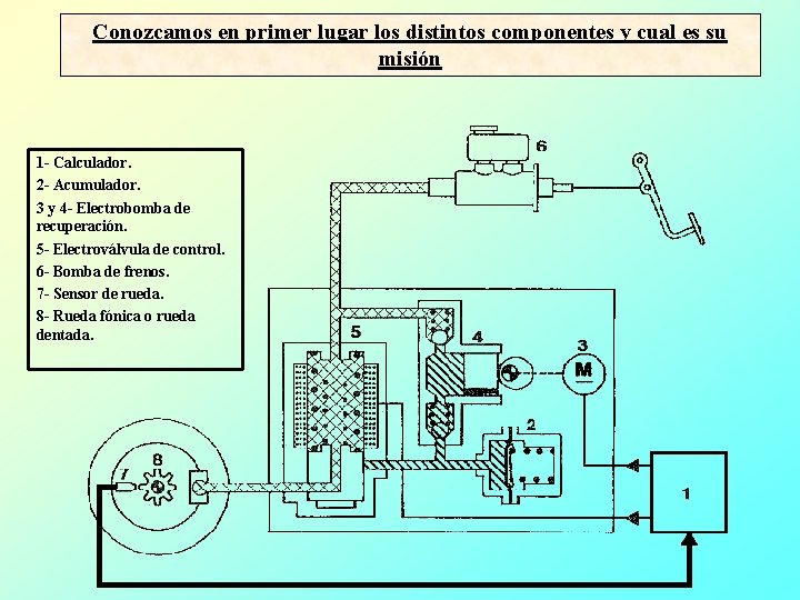 FUNCIONAMIENTO DEL SISTEMA DE FRENOS ABS Realizado Por funcionamiento-del-sistema-de-frenos-abs-realizado-por