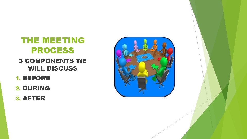 THE MEETING PROCESS 3 COMPONENTS WE WILL DISCUSS 1. BEFORE 2. DURING 3. AFTER