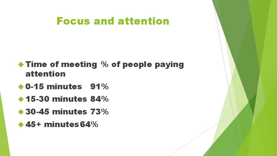 Focus and attention Time of meeting % of people paying attention 0 -15 minutes