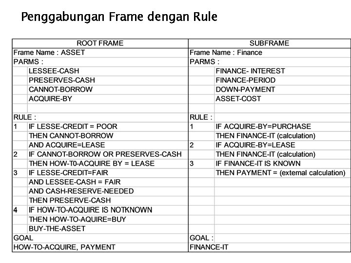 Penggabungan Frame dengan Rule 