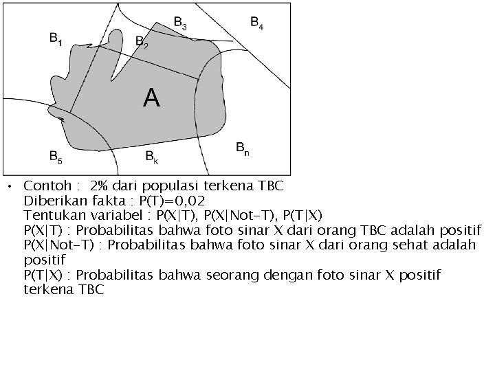  • Contoh : 2% dari populasi terkena TBC Diberikan fakta : P(T)=0, 02