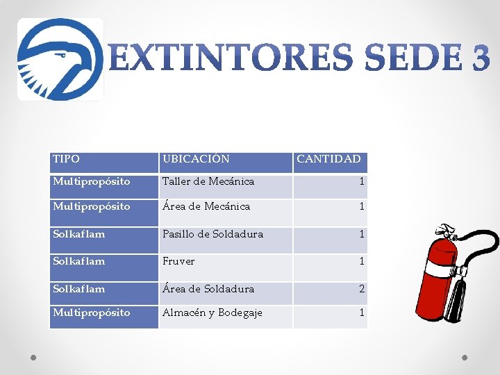 TIPO UBICACIÓN CANTIDAD Multipropósito Taller de Mecánica 1 Multipropósito Área de Mecánica 1 Solkaflam