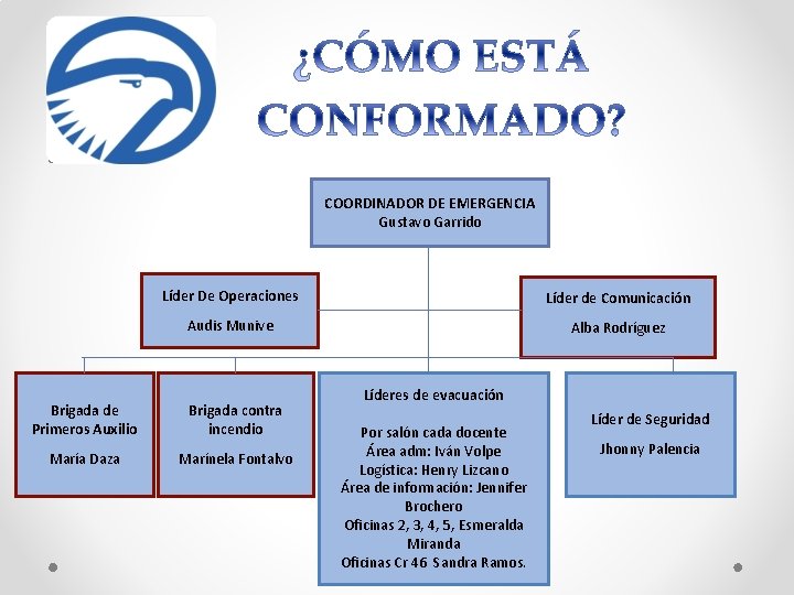  • COORDINADOR DE EMERGENCIA Gustavo Garrido Líder De Operaciones Líder de Comunicación Audis