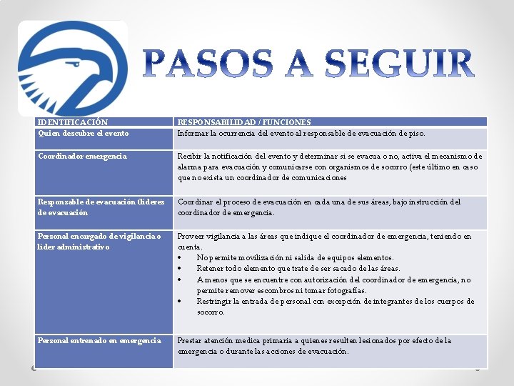 IDENTIFICACIÓN Quien descubre el evento RESPONSABILIDAD / FUNCIONES Informar la ocurrencia del evento al