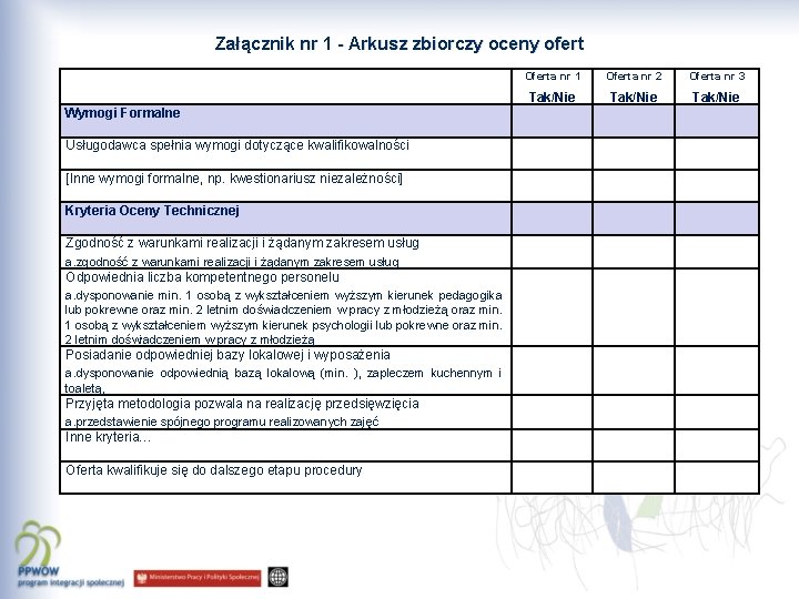 Załącznik nr 1 - Arkusz zbiorczy oceny ofert Wymogi Formalne Usługodawca spełnia wymogi dotyczące