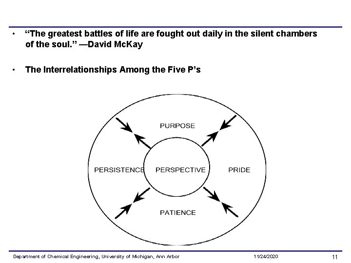  • “The greatest battles of life are fought out daily in the silent