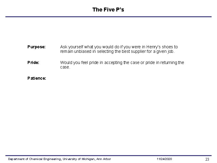 The Five P’s Purpose: Ask yourself what you would do if you were in