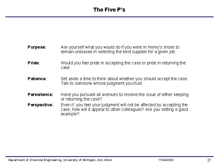 The Five P’s Purpose: Ask yourself what you would do if you were in