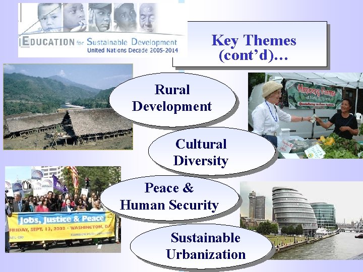 Key Themes (cont’d)… Rural Development Cultural Diversity Peace & Human Security Sustainable Urbanization 