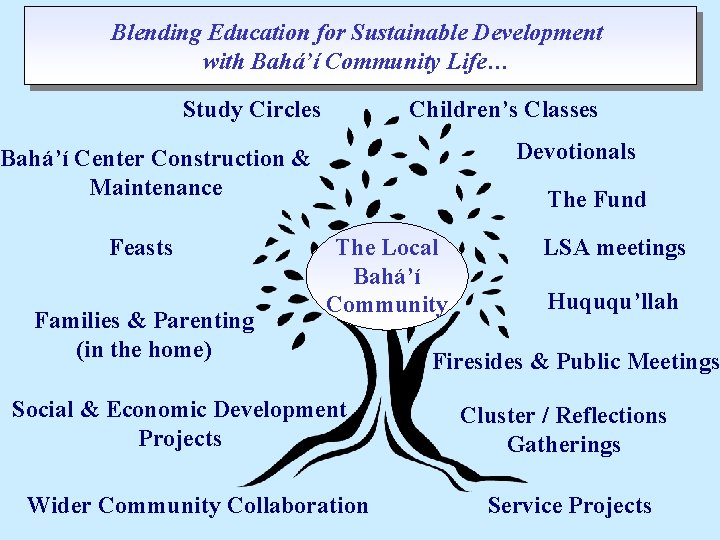 Blending Education for Sustainable Development with Bahá’í Community Life… Study Circles Children’s Classes Devotionals