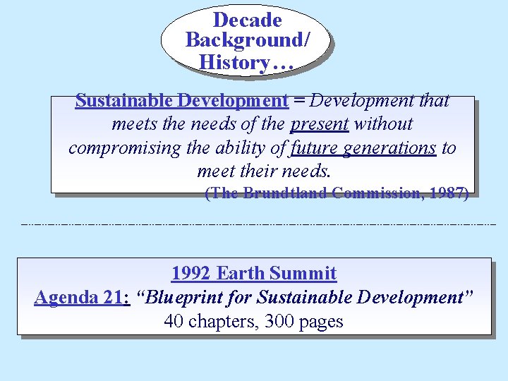 Decade Background/ History… Sustainable Development = Development that meets the needs of the present