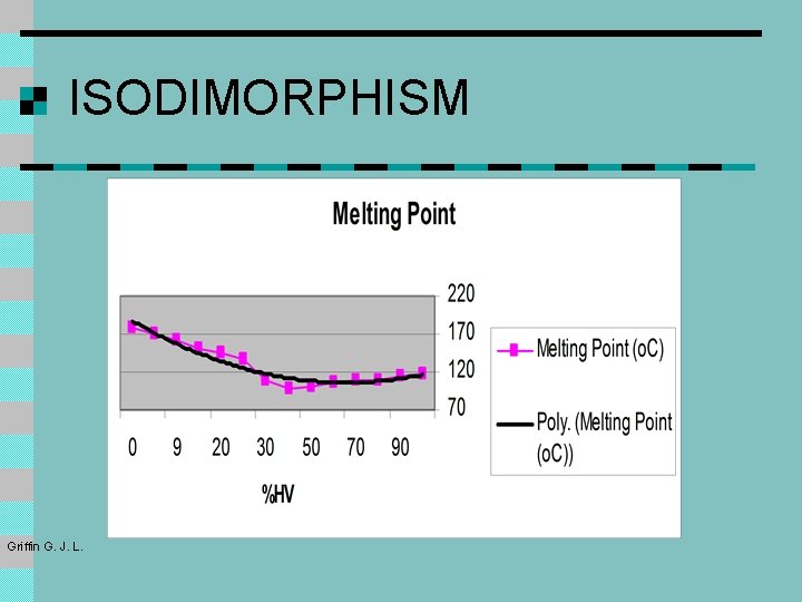 ISODIMORPHISM Griffin G. J. L. ISODIMORPHISM Griffin G. J. L.