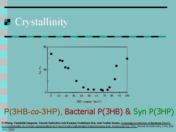 Crystallinity P(3 HB-co-3 HP), Bacterial P(3 HB) & Syn P(3 HP) Yi Wang, Yasuhide Crystallinity P(3 HB-co-3 HP), Bacterial P(3 HB) & Syn P(3 HP) Yi Wang, Yasuhide