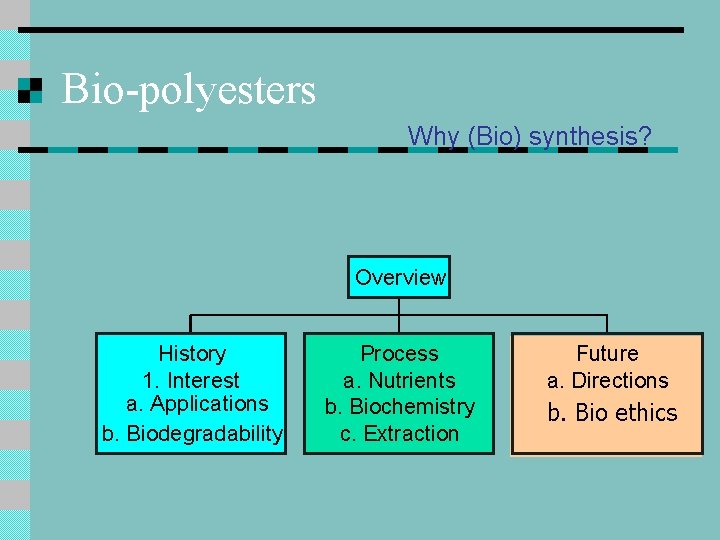 Bio-polyesters Why (Bio) synthesis? Overview History 1. Interest a. Applications b. Biodegradability Process a. Bio-polyesters Why (Bio) synthesis? Overview History 1. Interest a. Applications b. Biodegradability Process a.