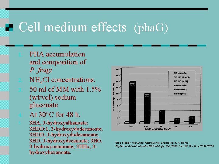 Cell medium effects (pha. G) 1. 2. 3. 4. 5. PHA accumulation and composition Cell medium effects (pha. G) 1. 2. 3. 4. 5. PHA accumulation and composition