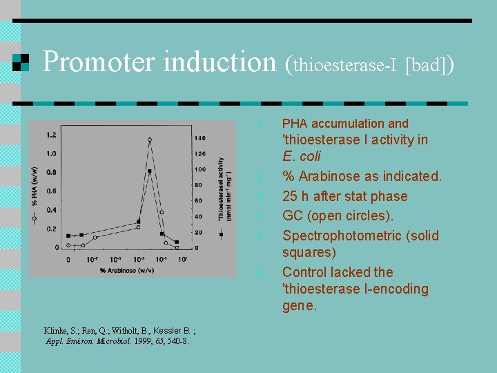 Promoter induction (thioesterase-I [bad]) 1. 2. 3. 4. 5. 6. Klinke, S. ; Ren,