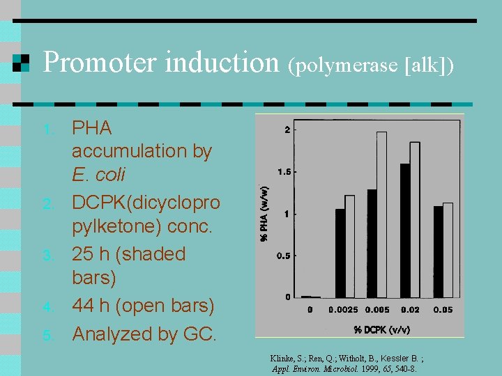 Promoter induction (polymerase [alk]) 1. 2. 3. 4. 5. PHA accumulation by E. coli