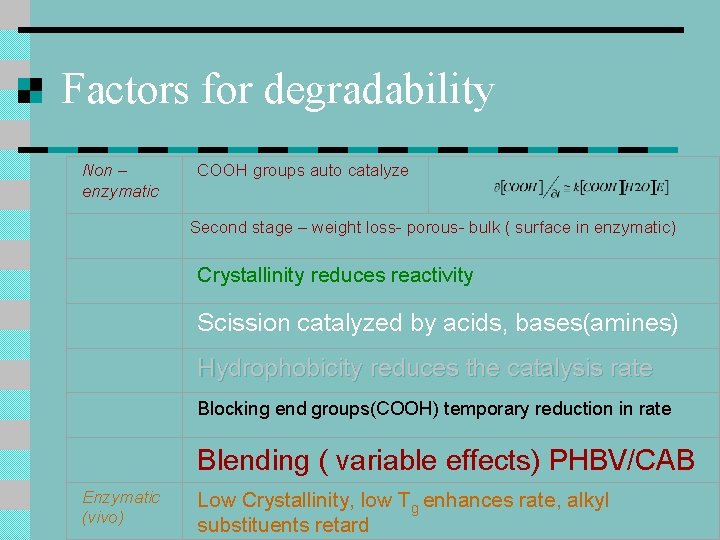 Factors for degradability Non – enzymatic COOH groups auto catalyze Second stage – weight Factors for degradability Non – enzymatic COOH groups auto catalyze Second stage – weight