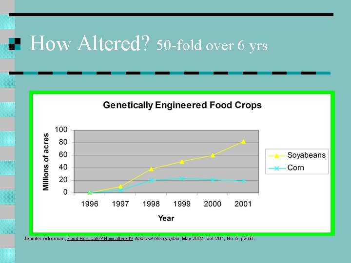 How Altered? 50 -fold over 6 yrs Jennifer Ackerman, Food How safe? How altered? How Altered? 50 -fold over 6 yrs Jennifer Ackerman, Food How safe? How altered?