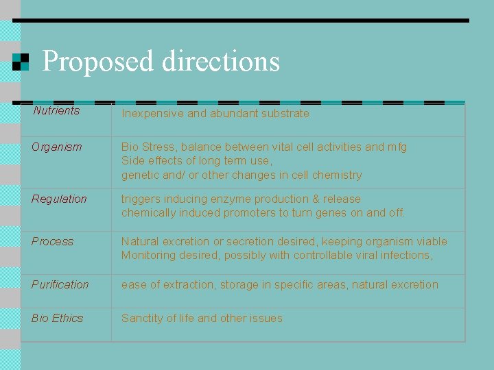 Proposed directions Nutrients Inexpensive and abundant substrate Organism Bio Stress, balance between vital cell Proposed directions Nutrients Inexpensive and abundant substrate Organism Bio Stress, balance between vital cell