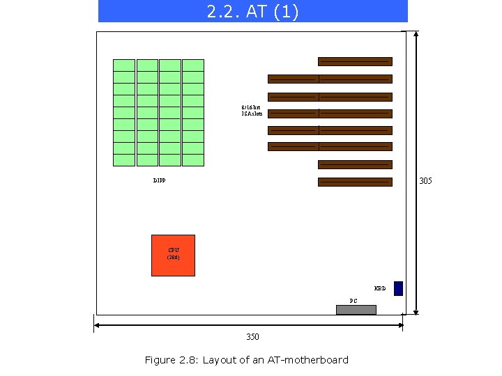 2. 2. AT (1) 8/16 -bit ISA slots 305 DIPP CPU (286) KBD PC