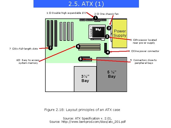 2. 5. ATX (1) 1 � Double-high expandable I/O 2 � One chassis fan