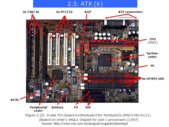 2. 5. ATX (6) 3 x ISA/16 4 x PCI/32 AGP ATX connectors CPU