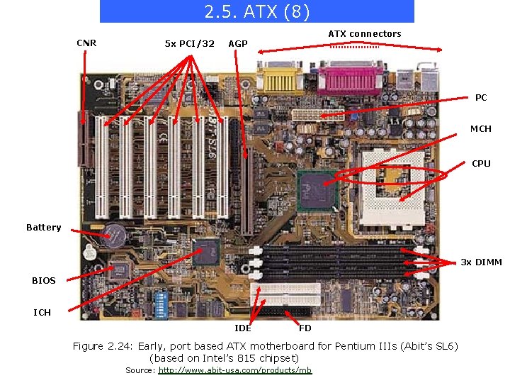 2. 5. ATX (8) CNR 5 x PCI/32 ATX connectors AGP PC MCH CPU