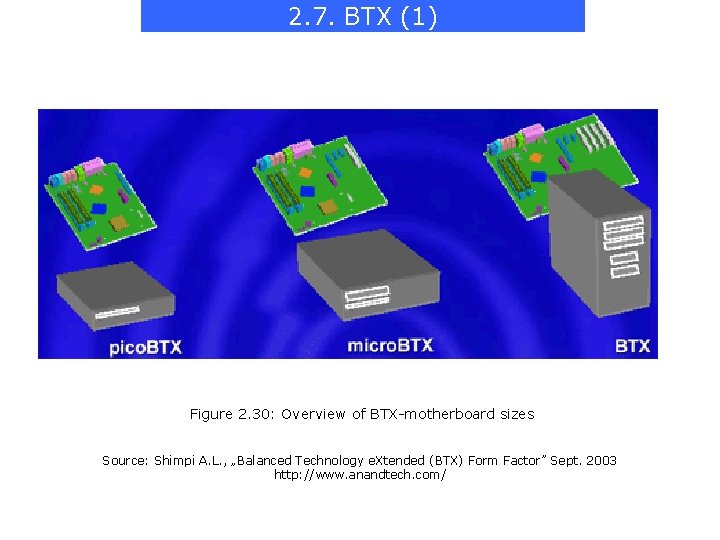 2. 7. BTX (1) Figure 2. 30: Overview of BTX-motherboard sizes Source: Shimpi A.