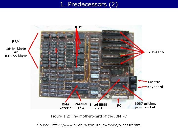 1. Predecessors (2) ROM RAM 16 -64 kbyte or 64 -256 kbyte 5 x