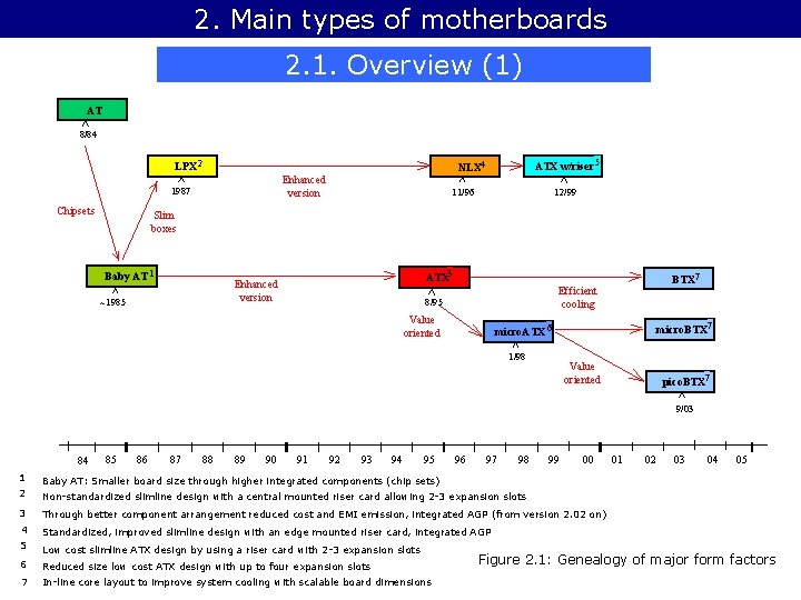 2. Main types of motherboards 2. 1. Overview (1) AT 8/84 LPX 2 Enhanced