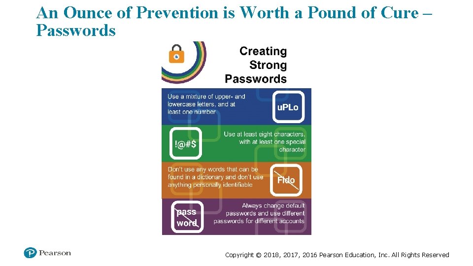 An Ounce of Prevention is Worth a Pound of Cure – Passwords Copyright ©