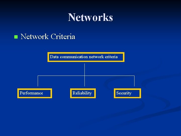 Networks n Network Criteria Data communication network criteria Performance Reliability Security Networks n Network Criteria Data communication network criteria Performance Reliability Security
